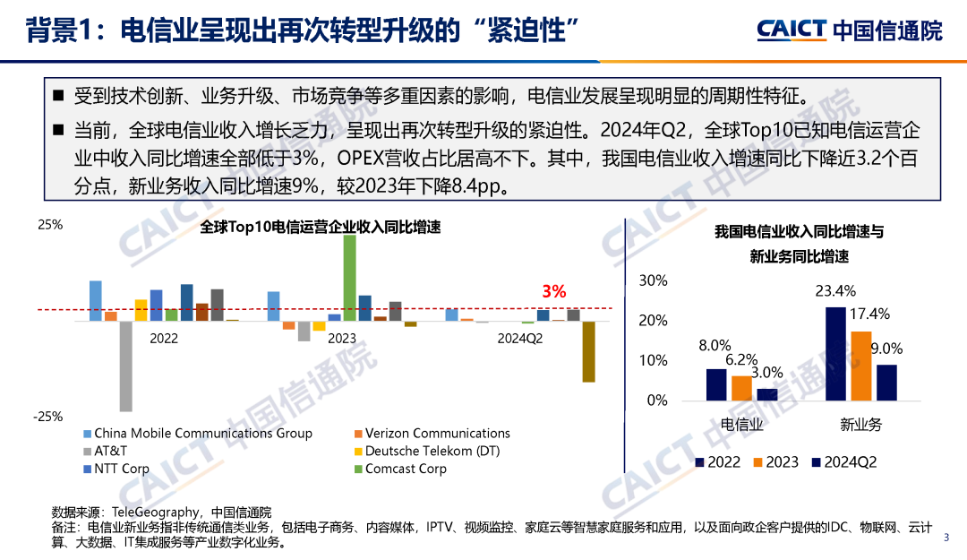 中国信通院联合发布《电信业发展蓝皮书（2024年）——智能化发展》