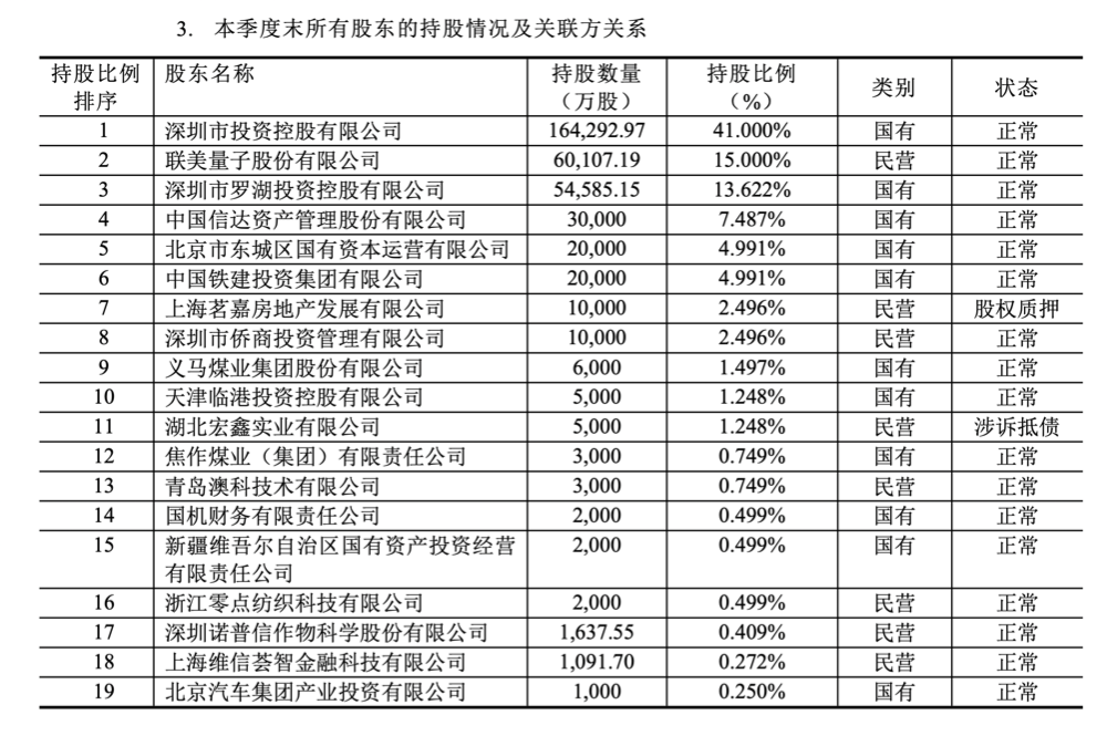 又一原始股东欲出走  系国任保险第五大股东