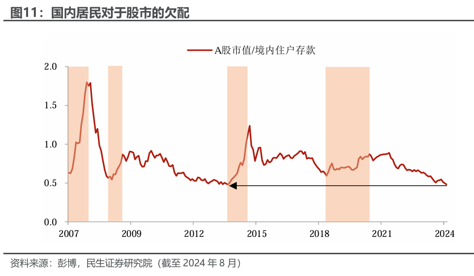 民生证券：国庆假期后选择A股还是美股？