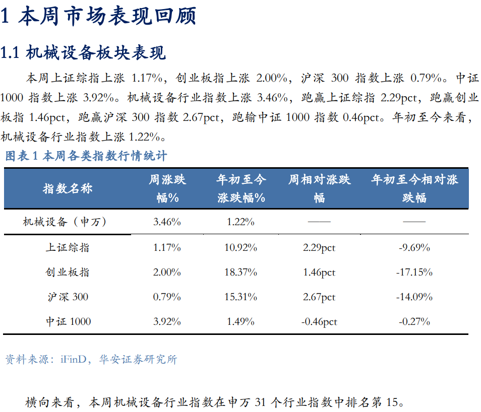 【华安机械】周观点|政策端发力内需改善，泛科技链持续利好