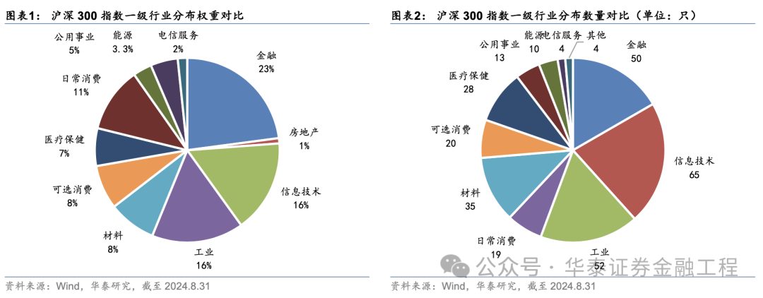 华泰金工 | 超额之选：沪深300指增ETF