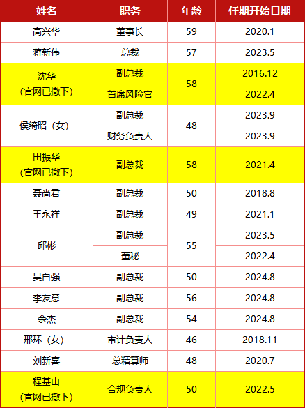 75后邵晓怡中华联合人寿董事长资格获批！两月前财险新晋三名副总 中华联合保险在下一盘什么棋？