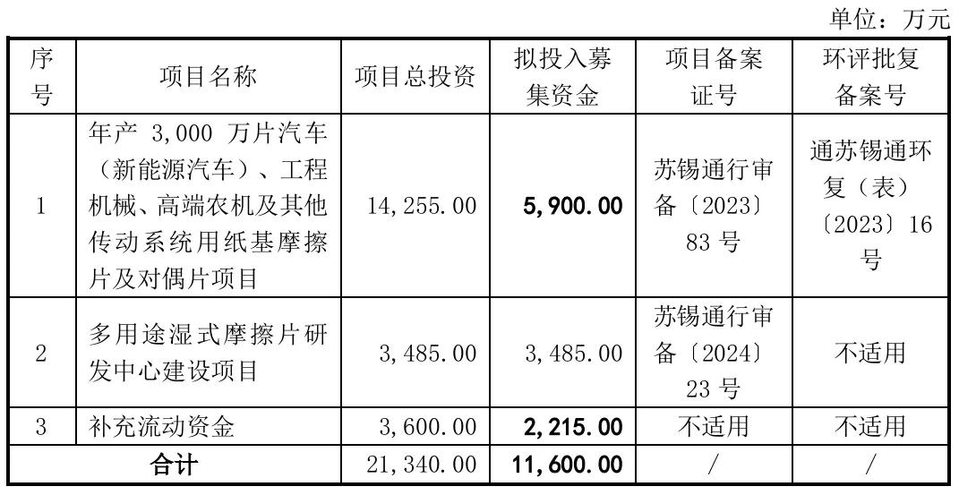 下周4家上会：今年最多！一天4家IPO企业上会