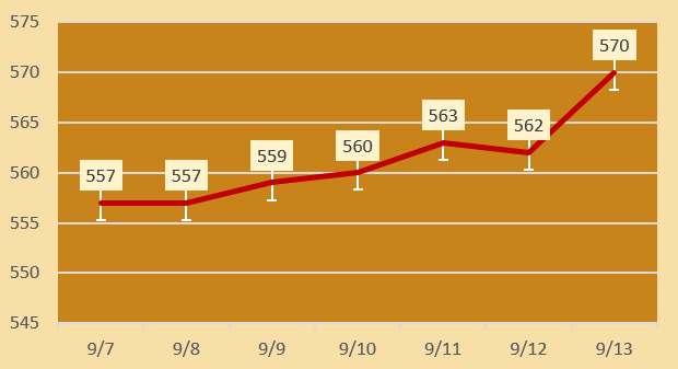 今日各大品牌金店黄金价格（2024年9月13日）