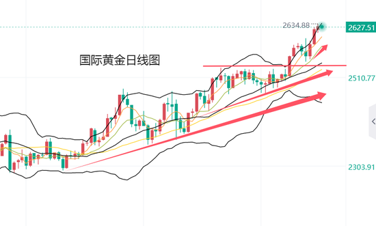 黄力晨:中东局势与降息预期 支撑黄金继续上涨