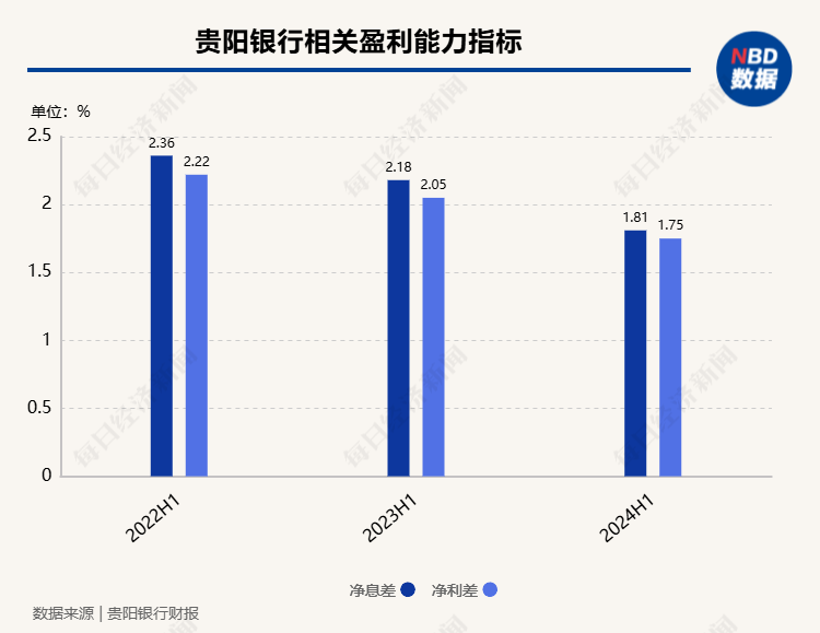 贵阳银行行长盛军谈“房地产融资协调机制进展”：一视同仁满足不同所有制房地产企业合理融资需求