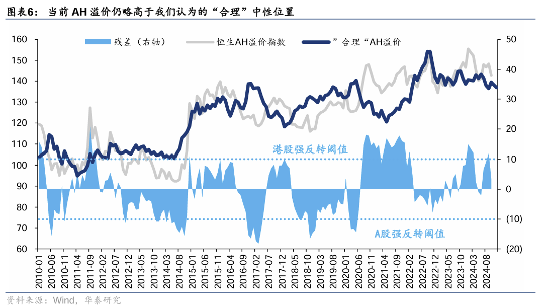 港股经历大幅波动 外资资金是否仍维持乐观？