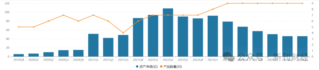 华安基金蒋璆“一拖多”持仓同质化严重，产品业绩、规模双双走低